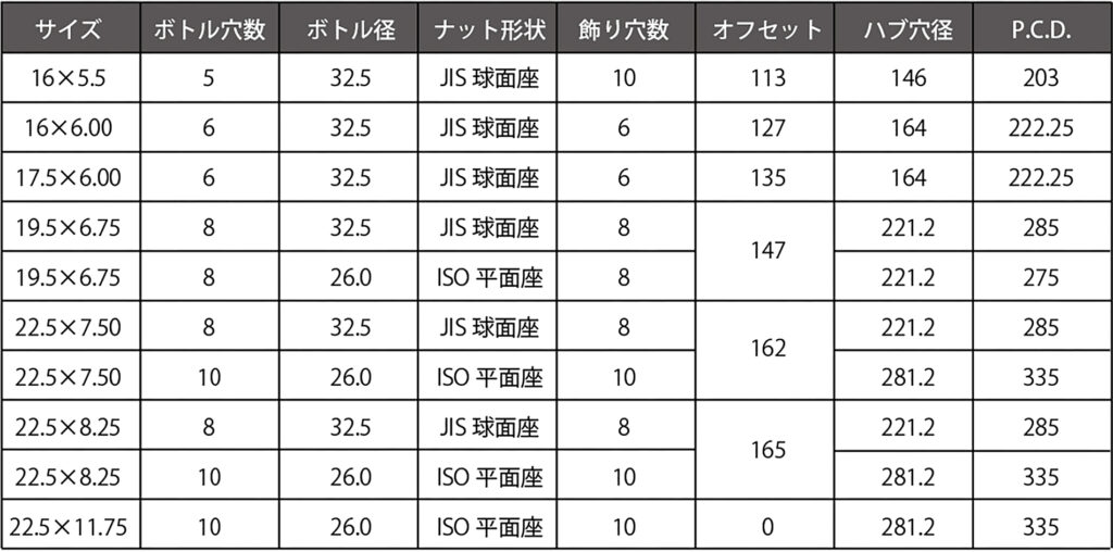 アルミホイールサイズ表