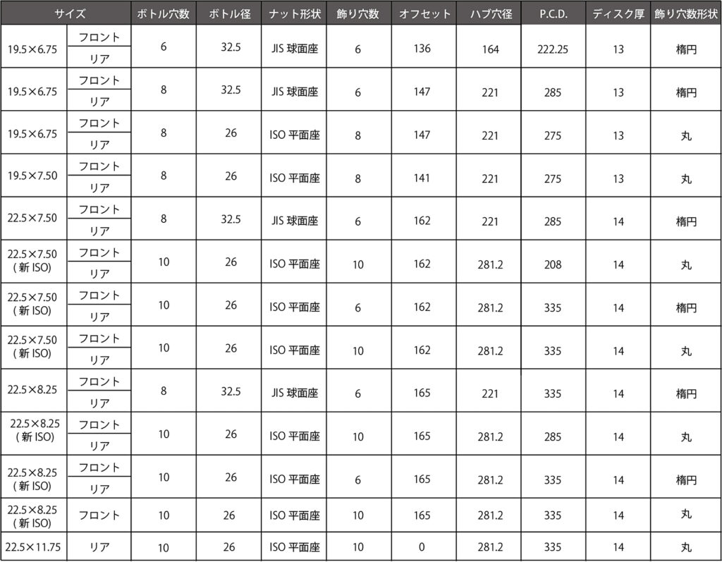 メッキホイールサイズ表（19.5・22.5インチ）