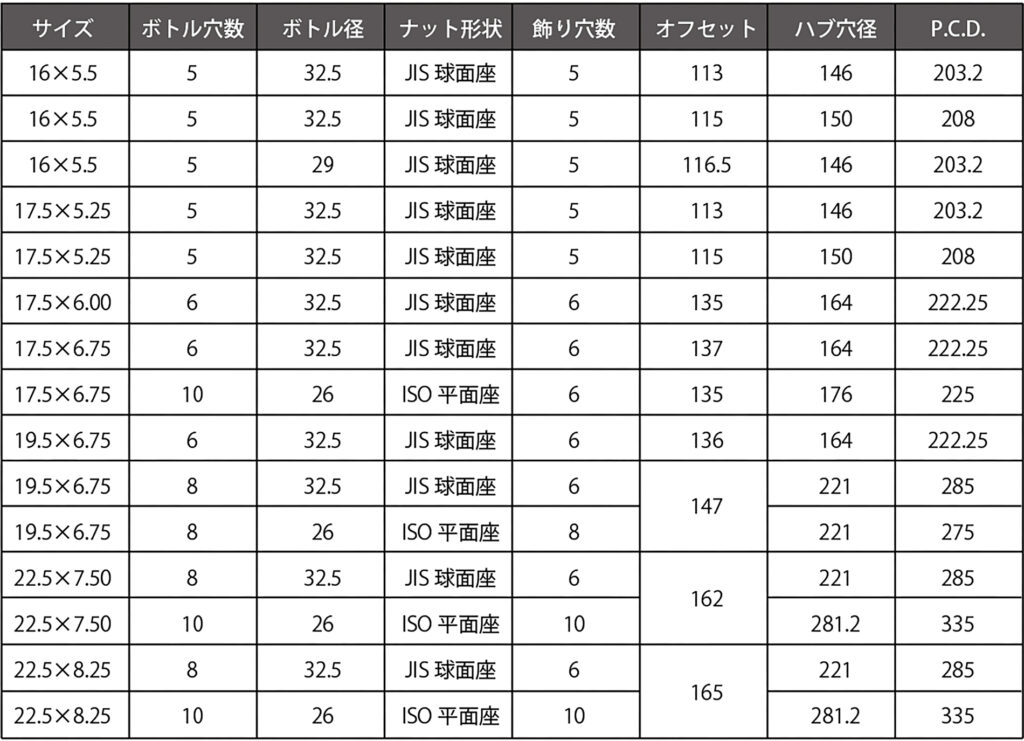 スチールホイールサイズ表